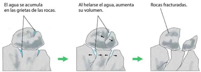 imágenes de meteorización química para niños